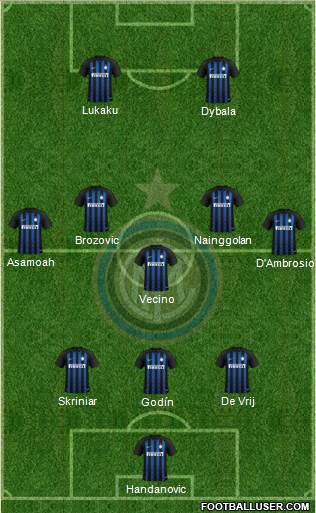 F.C. Internazionale Formation 2019