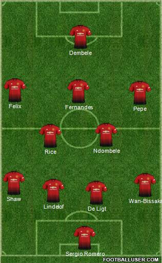 Manchester United Formation 2019