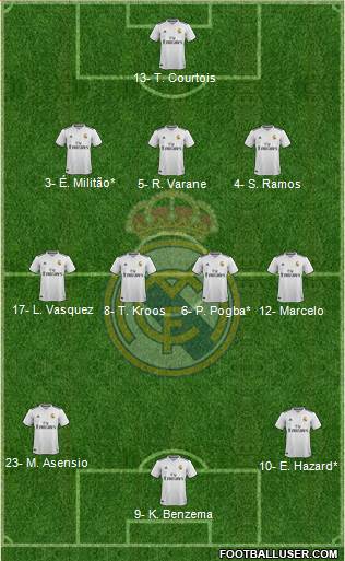 Real Madrid C.F. Formation 2019