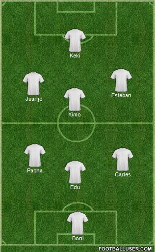 Champions League Team Formation 2019