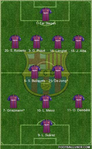 F.C. Barcelona Formation 2019