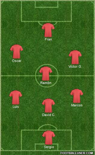 Champions League Team Formation 2019