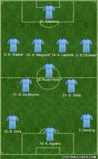 Manchester City Formation 2019