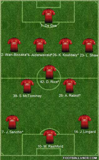 Manchester United Formation 2019