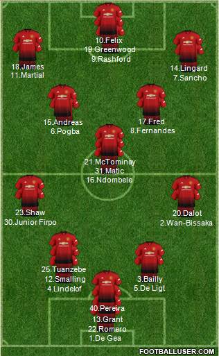 Manchester United Formation 2019