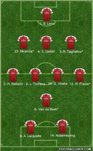 Arsenal Formation 2019