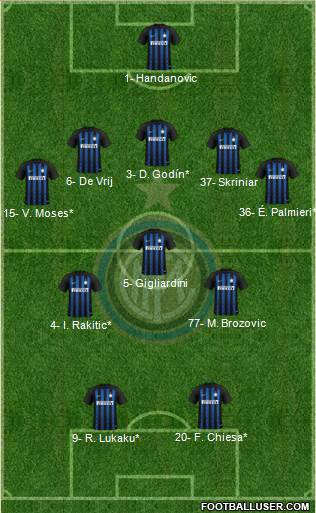 F.C. Internazionale Formation 2019