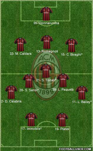 A.C. Milan Formation 2019