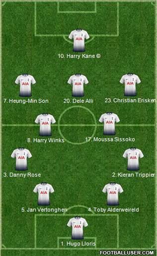 Tottenham Hotspur Formation 2019