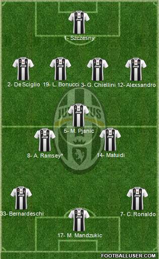 Juventus Formation 2019
