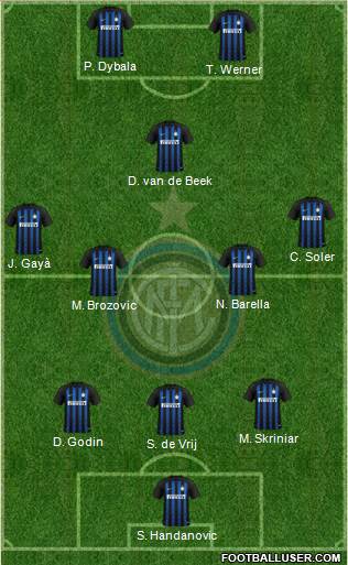 F.C. Internazionale Formation 2019