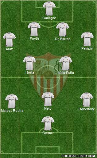 Sevilla F.C., S.A.D. Formation 2019