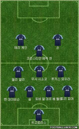 Tottenham Hotspur Formation 2019