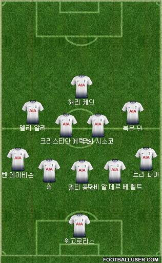 Tottenham Hotspur Formation 2019