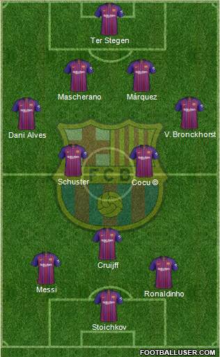 F.C. Barcelona Formation 2019