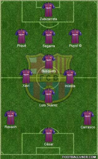 F.C. Barcelona Formation 2019