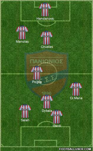 GSS Panionios Formation 2019