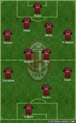A.C. Milan Formation 2019