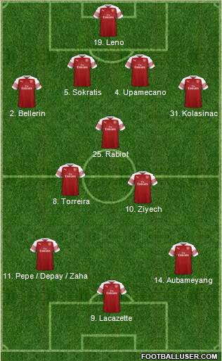 Arsenal Formation 2019