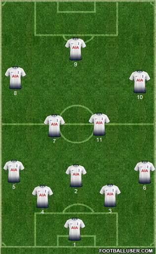 Tottenham Hotspur Formation 2019