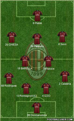 A.C. Milan Formation 2019