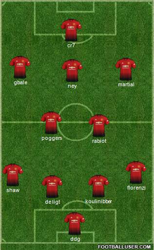 Manchester United Formation 2019
