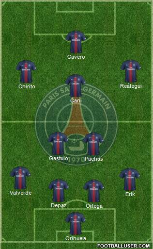 Paris Saint-Germain Formation 2019