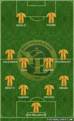 BSC Young Boys Formation 2019