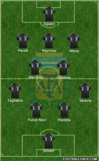 Argentina Formation 2019