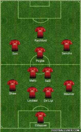 Manchester United Formation 2019