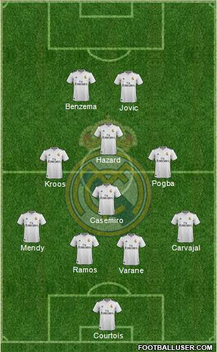 Real Madrid C.F. Formation 2019