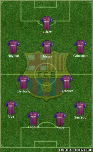 F.C. Barcelona Formation 2019