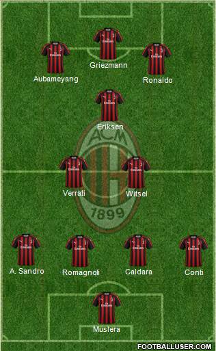 A.C. Milan Formation 2019