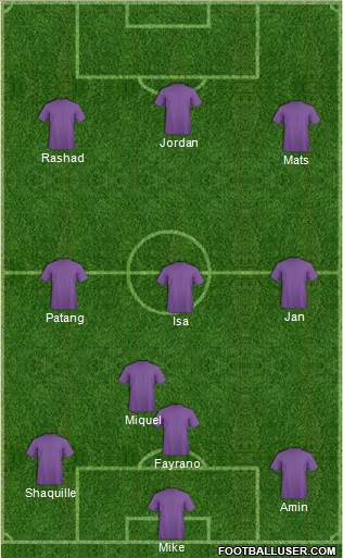 Dream Team Formation 2019