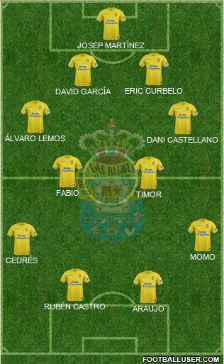 U.D. Las Palmas S.A.D. Formation 2019