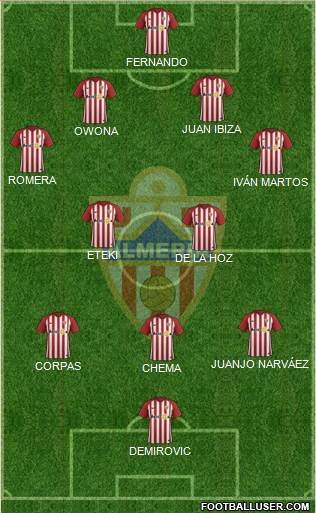 U.D. Almería S.A.D. Formation 2019