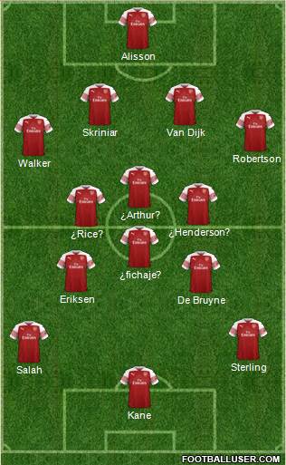 Arsenal Formation 2019