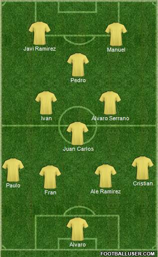 Champions League Team Formation 2019