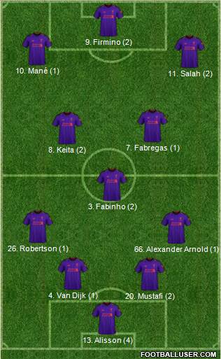 Liverpool Formation 2019