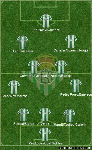 Real Betis B., S.A.D. Formation 2019