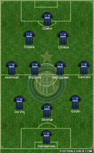 F.C. Internazionale Formation 2019