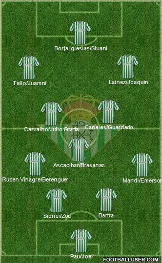 Real Betis B., S.A.D. Formation 2019