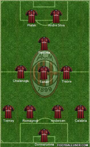 A.C. Milan Formation 2019