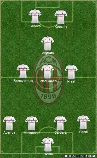 A.C. Milan Formation 2019