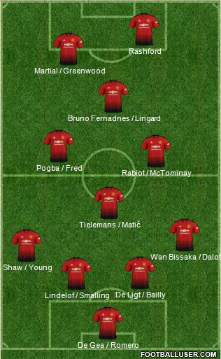 Manchester United Formation 2019