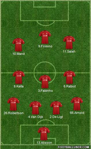 Liverpool Formation 2019