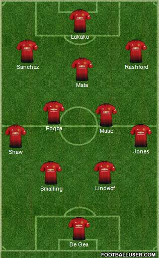 Manchester United Formation 2019