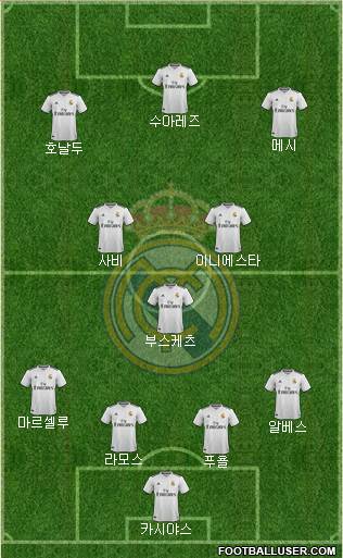 Real Madrid C.F. Formation 2019