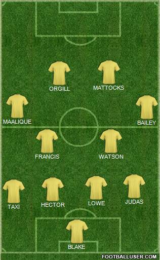 Dream Team Formation 2019