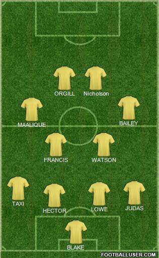 Dream Team Formation 2019